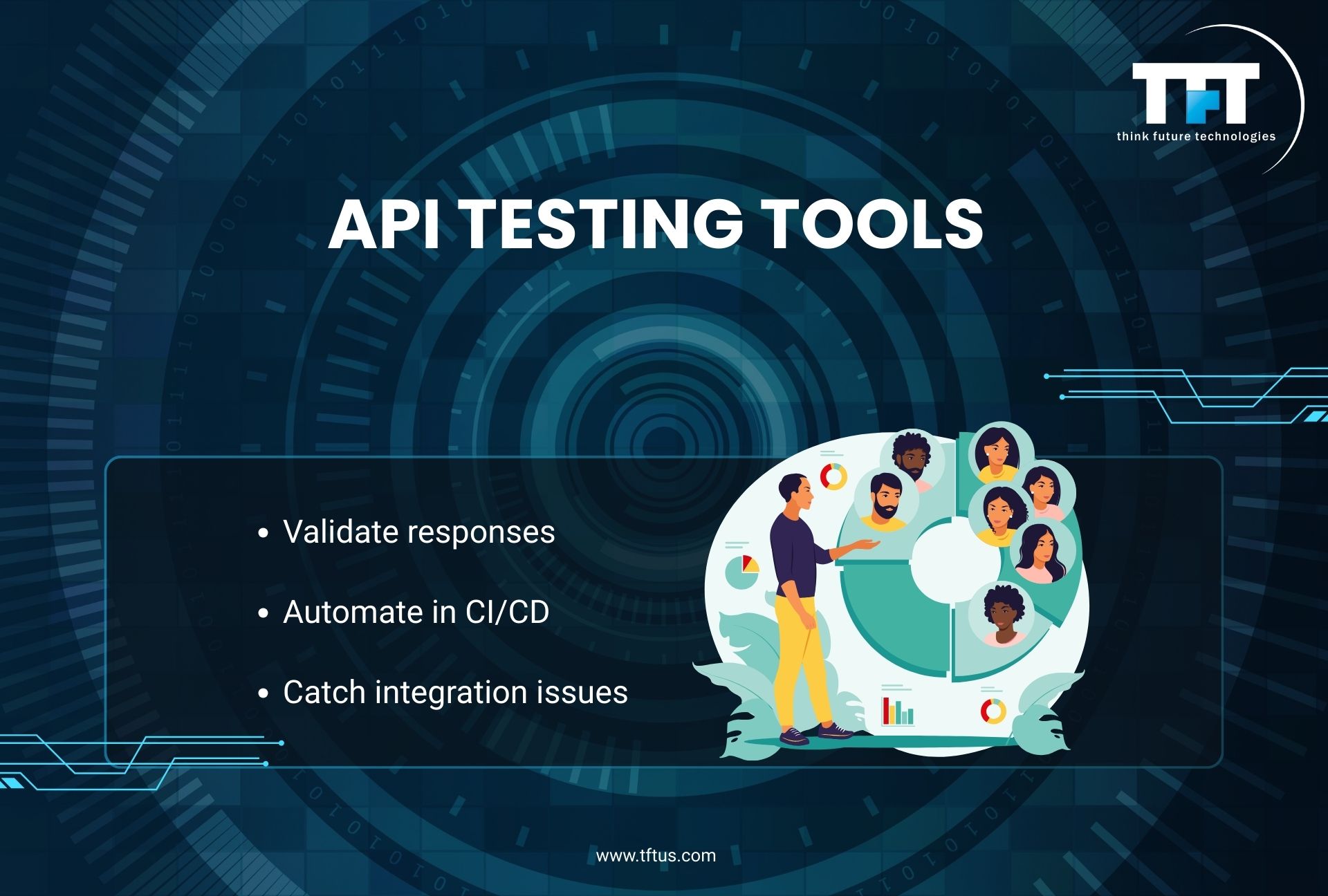 Slide titled "API TESTING TOOLS." It lists three bullet points: Validate responses, Automate in CI/CD, and Catch integration issues. The illustration shows a person presenting a large circular diagram containing avatars of different people.