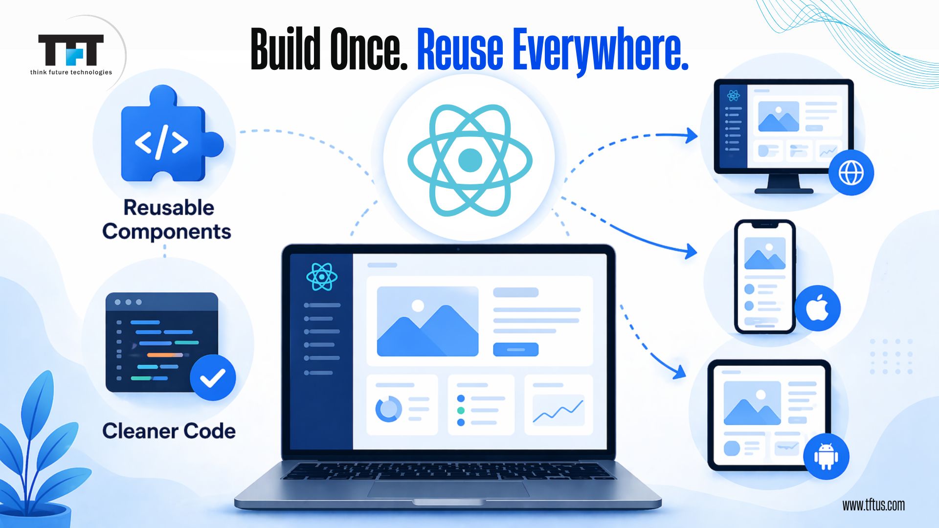 Build once reuse everywhere with ReactJS - reusable components and cleaner code deployed across web, iOS, and Android platforms 
