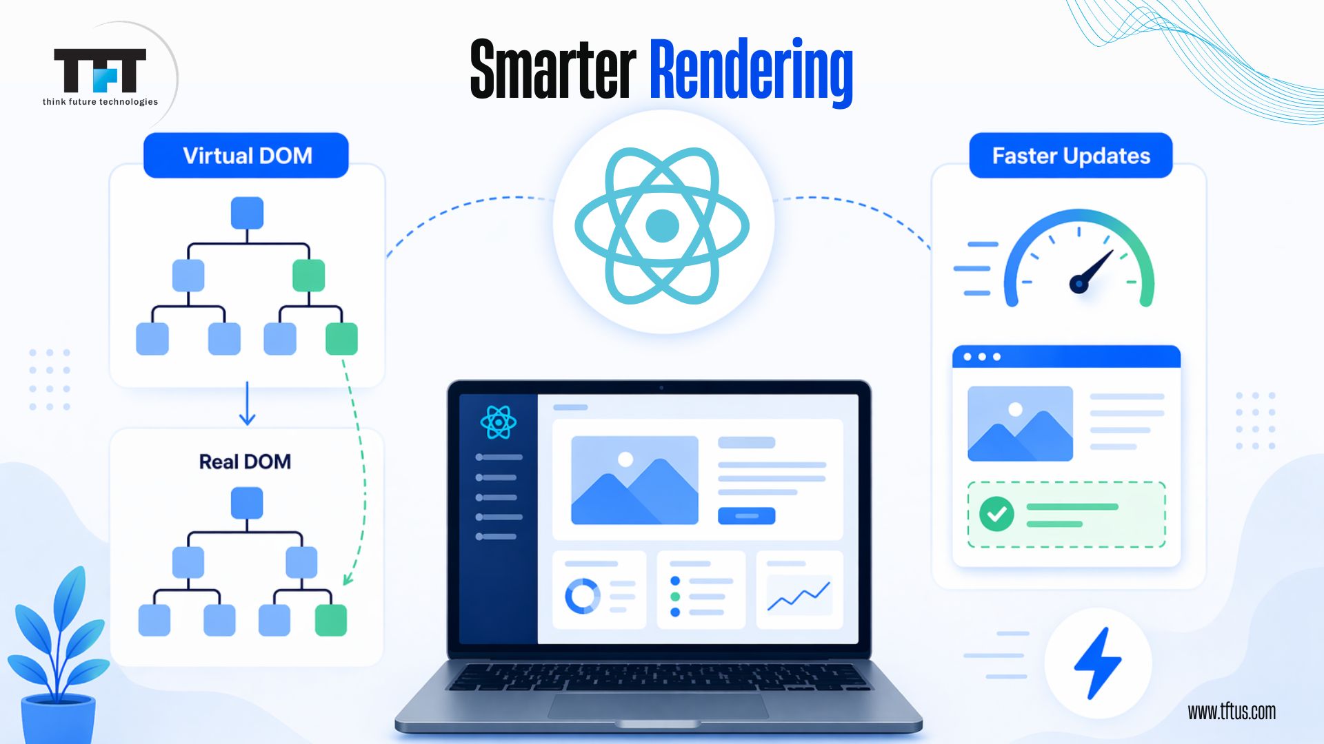 Smarter rendering in ReactJS - Virtual DOM to Real DOM comparison showing targeted updates and faster rendering performance 