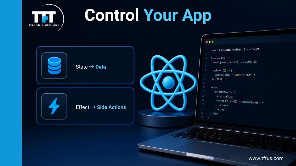 What Are Hooks in ReactJS: Complete Guide with Examples 4 Control Your App - React State manages data and useEffect handles side actions with code demonstration
