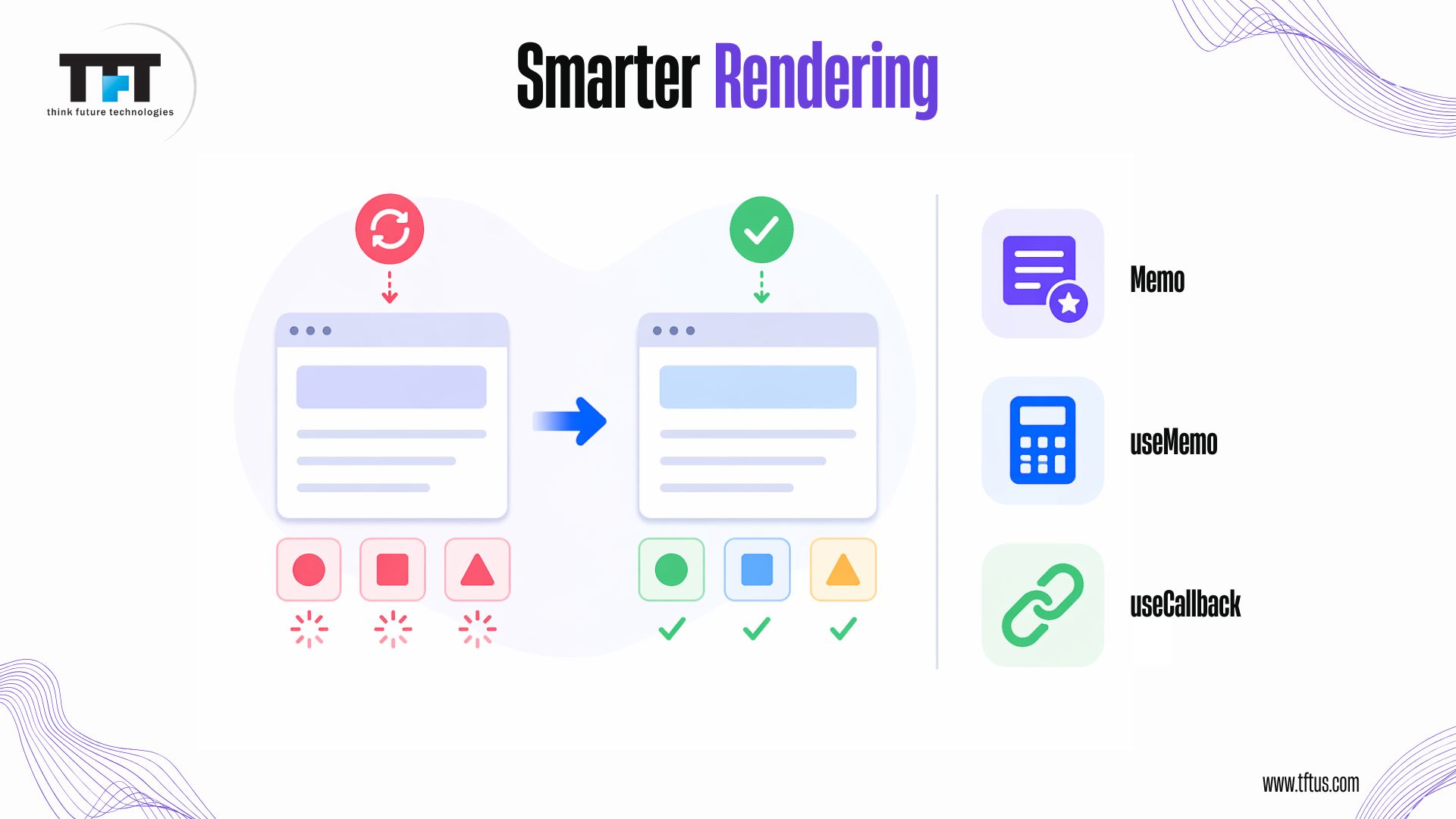 Balancing UX and Performance in ReactJS: Strategies for Fast & Seamless Apps 5 Smarter rendering in React - before and after comparison showing re-render reduction using React.memo, useMemo, and useCallback