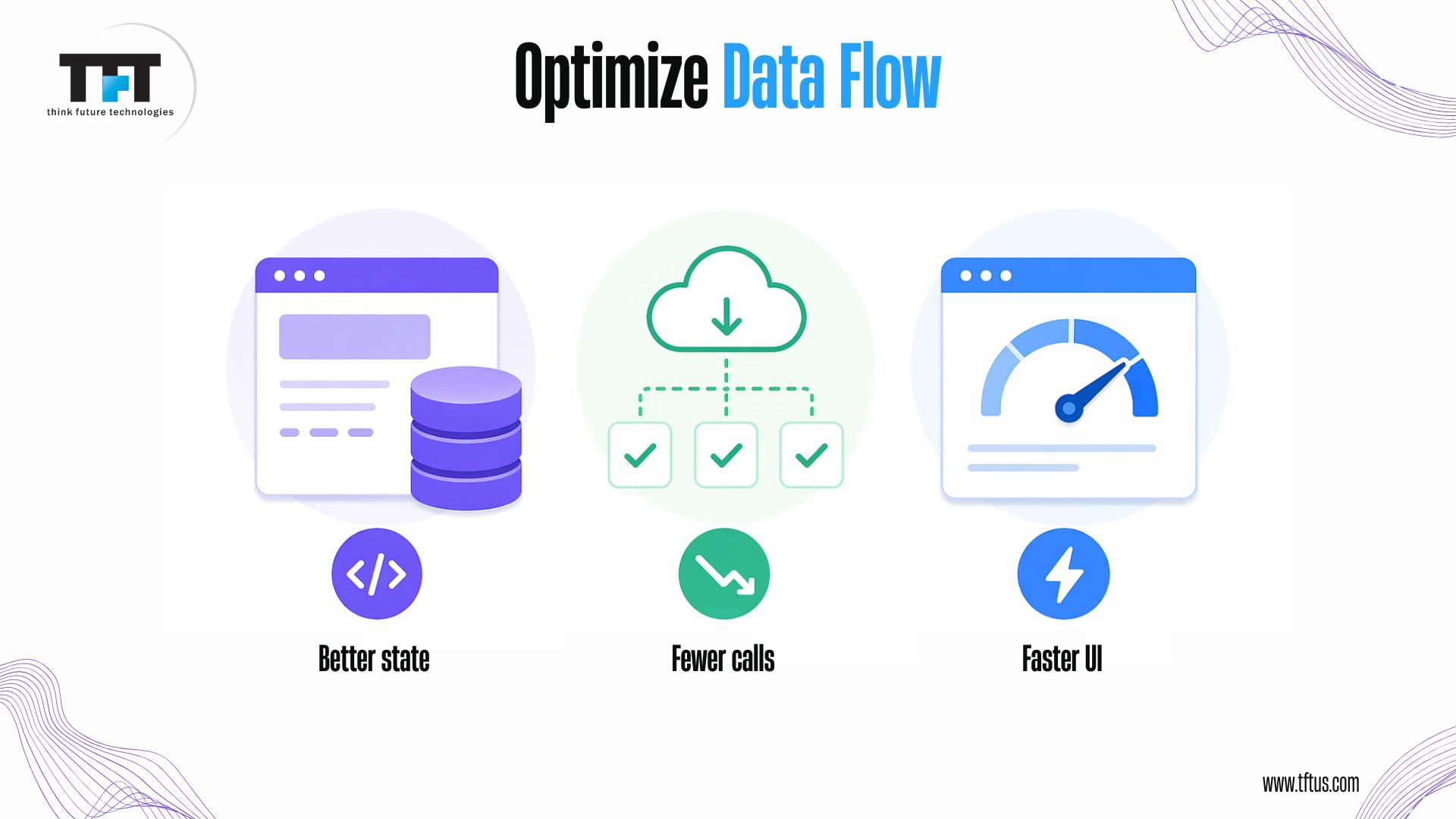 Balancing UX and Performance in ReactJS: Strategies for Fast & Seamless Apps 6 Optimize data flow in React - diagram showing better state management, fewer API calls, and faster UI rendering
