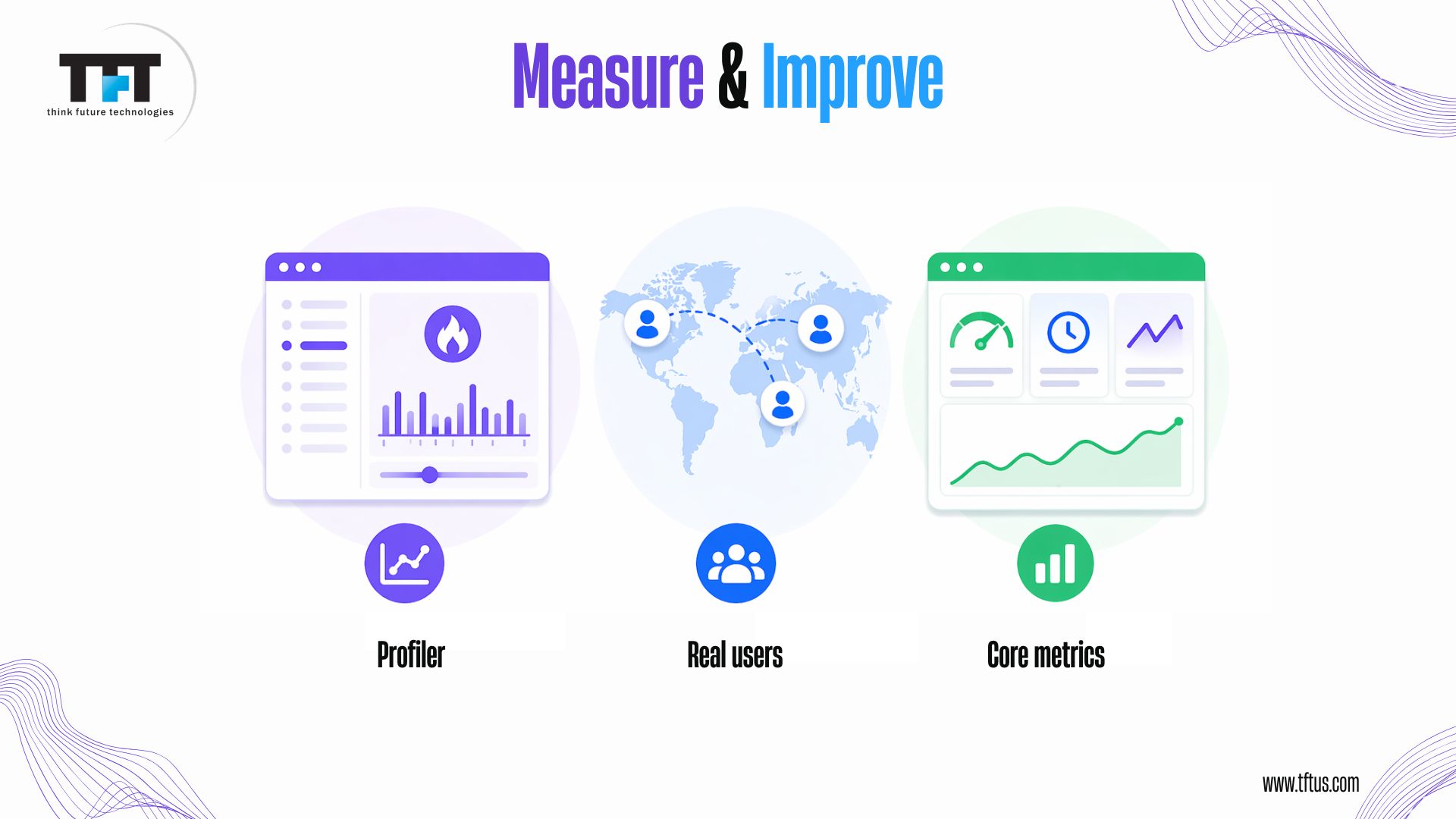 Balancing UX and Performance in ReactJS: Strategies for Fast & Seamless Apps 7 Measure and improve React performance - three monitoring tools including React Profiler, real user monitoring, and Core Web Vitals metrics