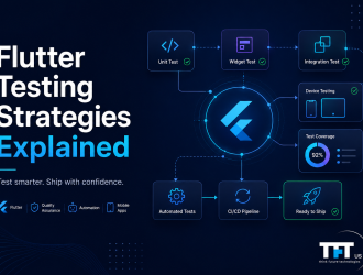 Illustration of a Flutter testing workflow showing unit testing, widget testing, integration testing, device testing, test coverage analysis, automated testing, and CI/CD pipelines connected around the Flutter logo. The design highlights a streamlined quality assurance process that helps development teams build reliable Flutter mobile applications and release software with confidence. TFT US branding appears in the bottom-right corner.