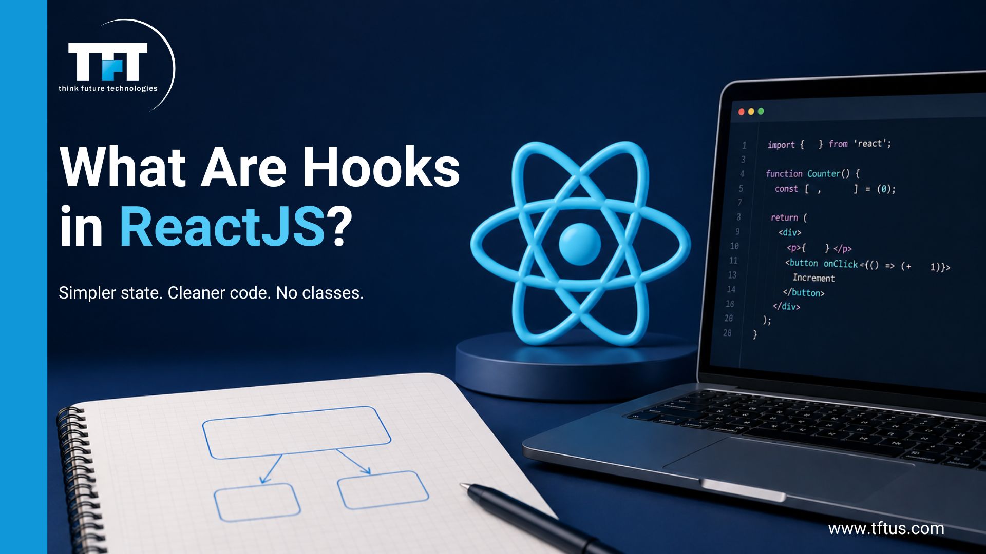 What Are Hooks in ReactJS: Complete Guide with Examples 1 What Are Hooks in ReactJS - Simpler state, cleaner code, no classes with React logo and code editor