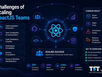 https://www.tftus.com/blog/challenges-of-scaling-reactjs-teams