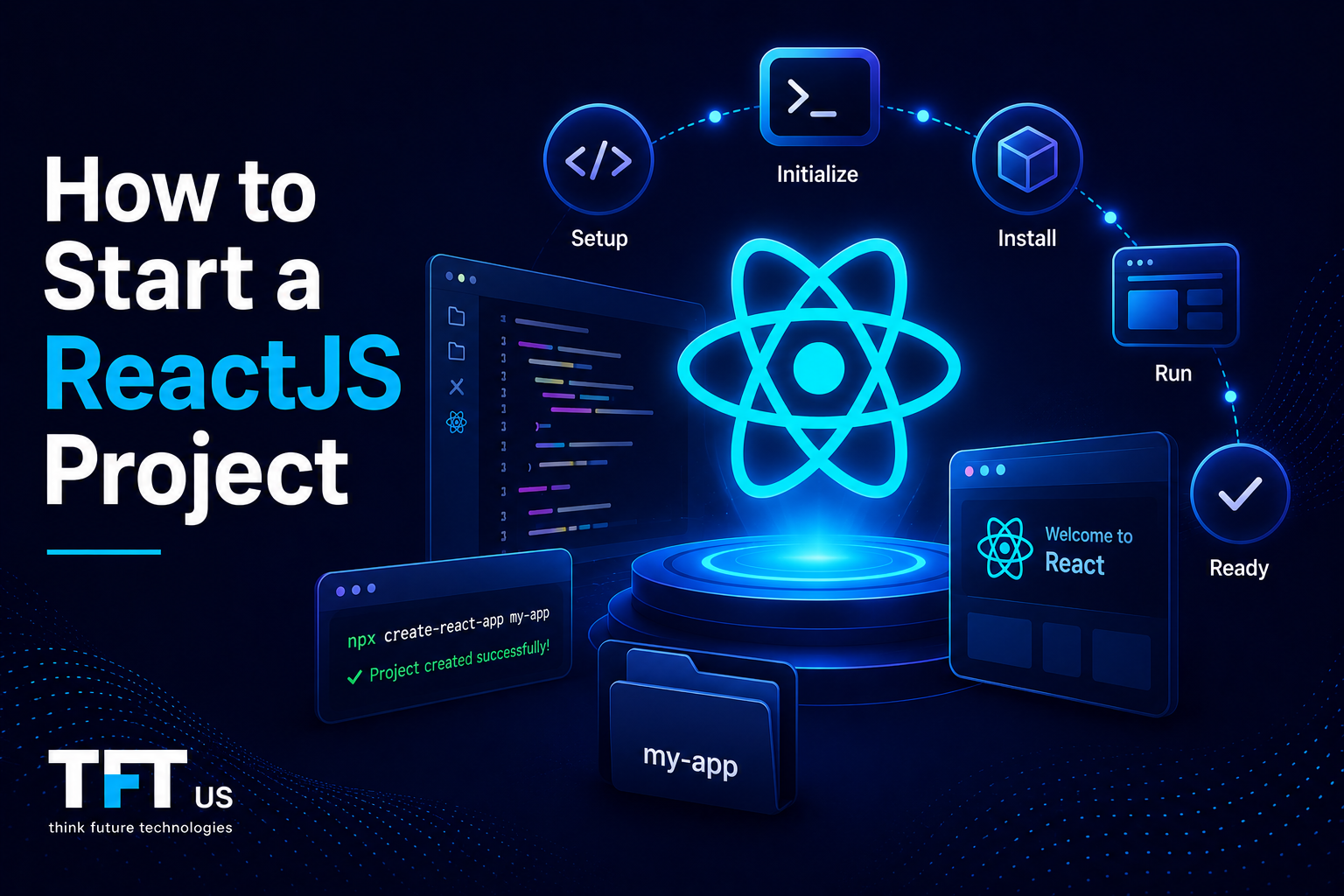 How to Start a ReactJS Project: Step-by-Step Setup Guide for Beginners 1 Promotional graphic titled "How to Start a ReactJS Project" by TFT US, showing a workflow arc (Setup, Initialize, Install, Run, Ready) surrounding a glowing React logo, alongside a terminal window displaying the create-react-app command.