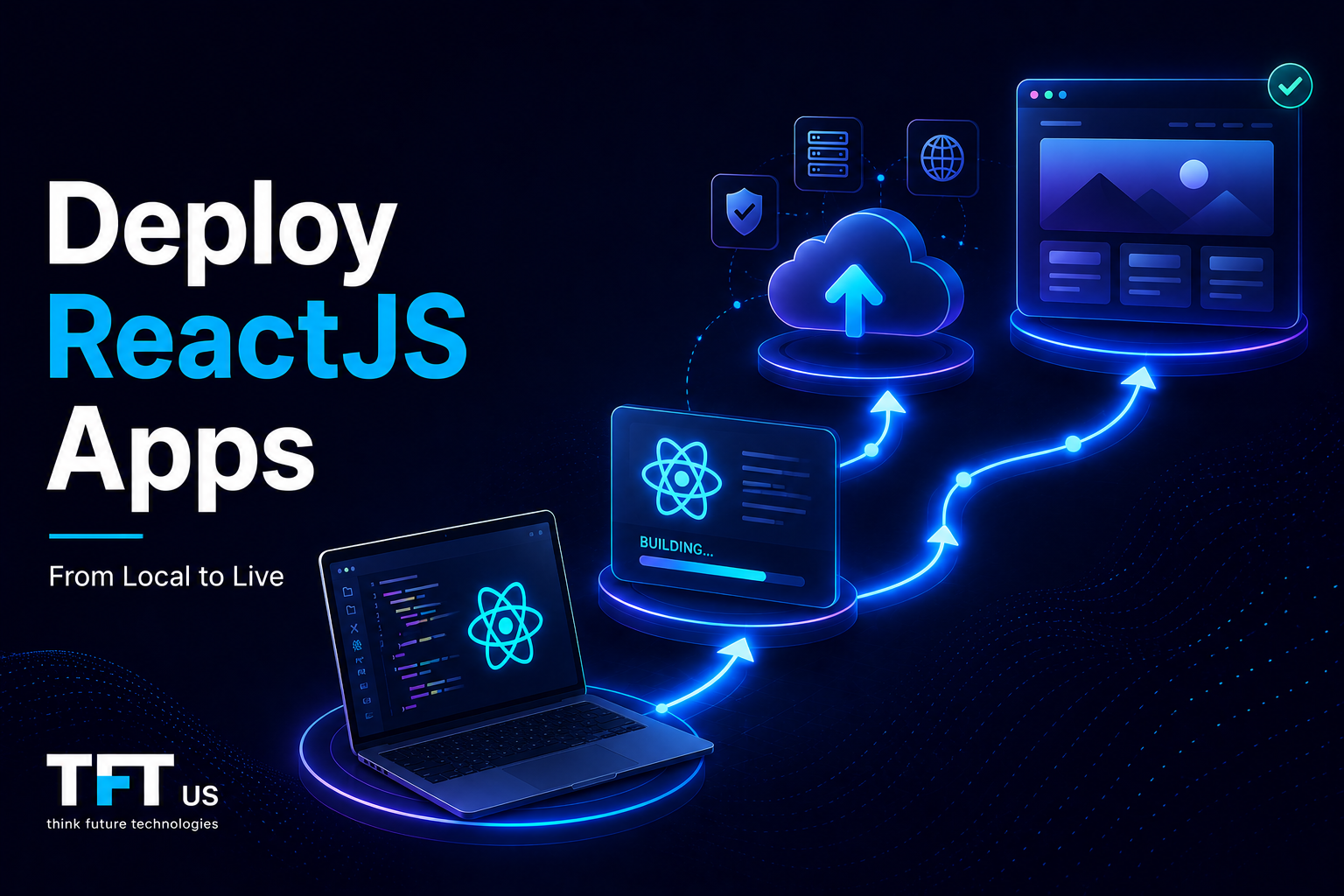 Taking a ReactJS application from your local machine to a live, production-ready environment is a milestone for any developer. The infographic you shared perfectly illustrates this journey: Coding (Local) $\rightarrow$ Building $\rightarrow$ Deploying (Cloud) $\rightarrow$ Live Web App.