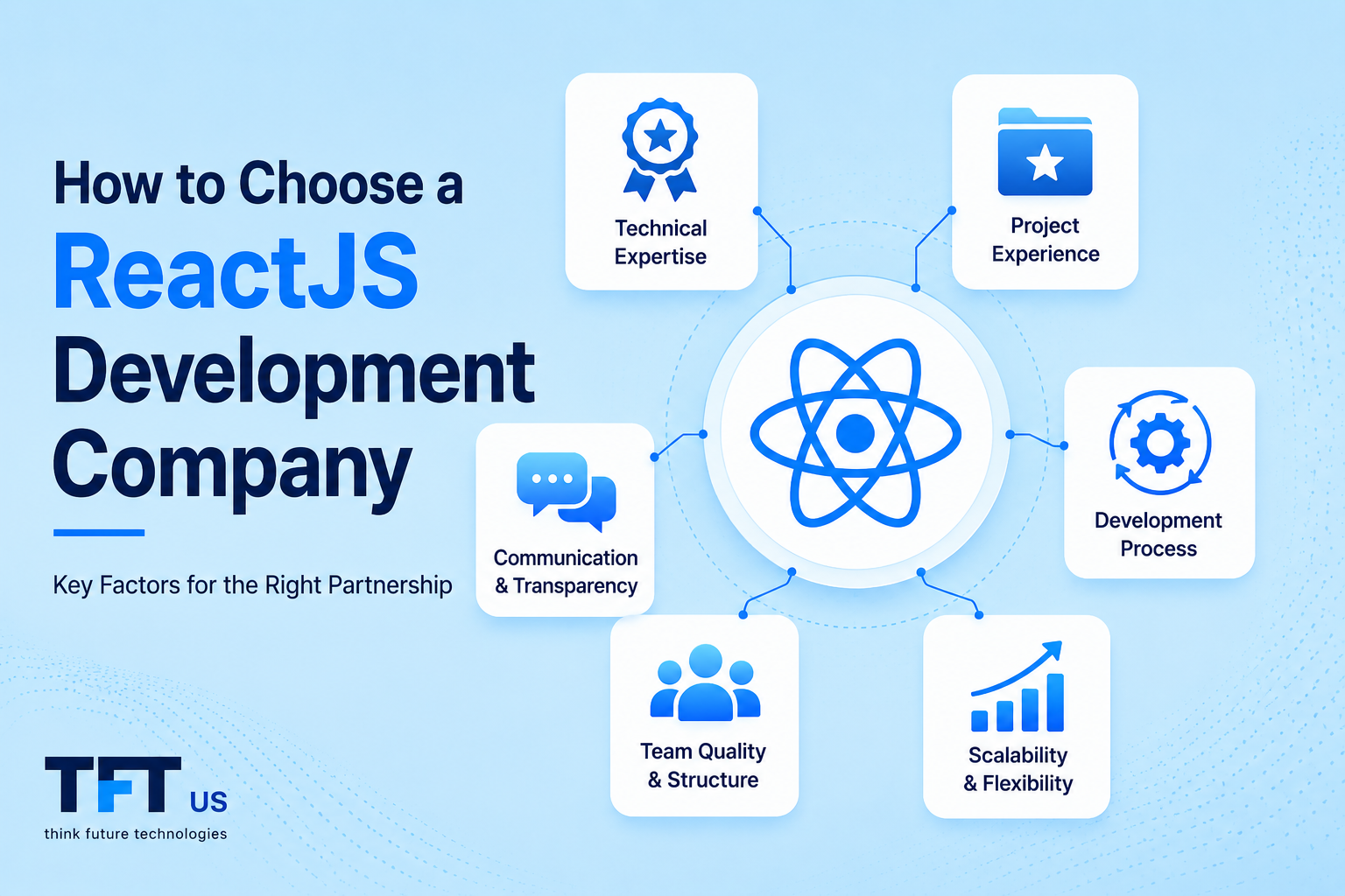How to Choose a ReactJS Development Company: Complete Hiring Guide 1 "Featured image illustrating how to choose a ReactJS development company. A central React logo is connected to key evaluation factors represented through icons for technical expertise, project experience, development process, team quality, communication, and scalability. The design uses a modern enterprise technology style with a dark blue background and premium visual hierarchy."
