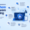 "Featured image illustrating security concerns in offshore software testing. A secure testing environment is visualized through a central security shield connected to global testing infrastructure, highlighting risks such as data confidentiality, access control, compliance, communication security, third-party risks, and intellectual property protection. The design uses a clean light blue enterprise technology theme with TFT US branding."