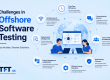 "Challenges in offshore software testing infographic showing communication barriers, time zone differences, collaboration issues, data security, project management, and quality assurance challenges in distributed testing teams."