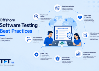 "Featured image illustrating offshore software testing best practices. A centralized quality assurance workflow connects global QA teams with key practices such as clear communication, test automation, process standardization, data security, continuous monitoring, and skilled testing expertise. The design uses a clean light blue enterprise technology theme with TFT US branding."