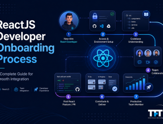 "Featured image for a ReactJS developer onboarding guide. The design shows a structured onboarding journey for new React developers, moving through environment setup, codebase understanding, team collaboration, first pull request, and productive team contribution. A central React logo connects workflow stages through a modern roadmap-style interface. The image uses a professional navy-blue technology theme with enterprise software development visuals and TFT US branding."