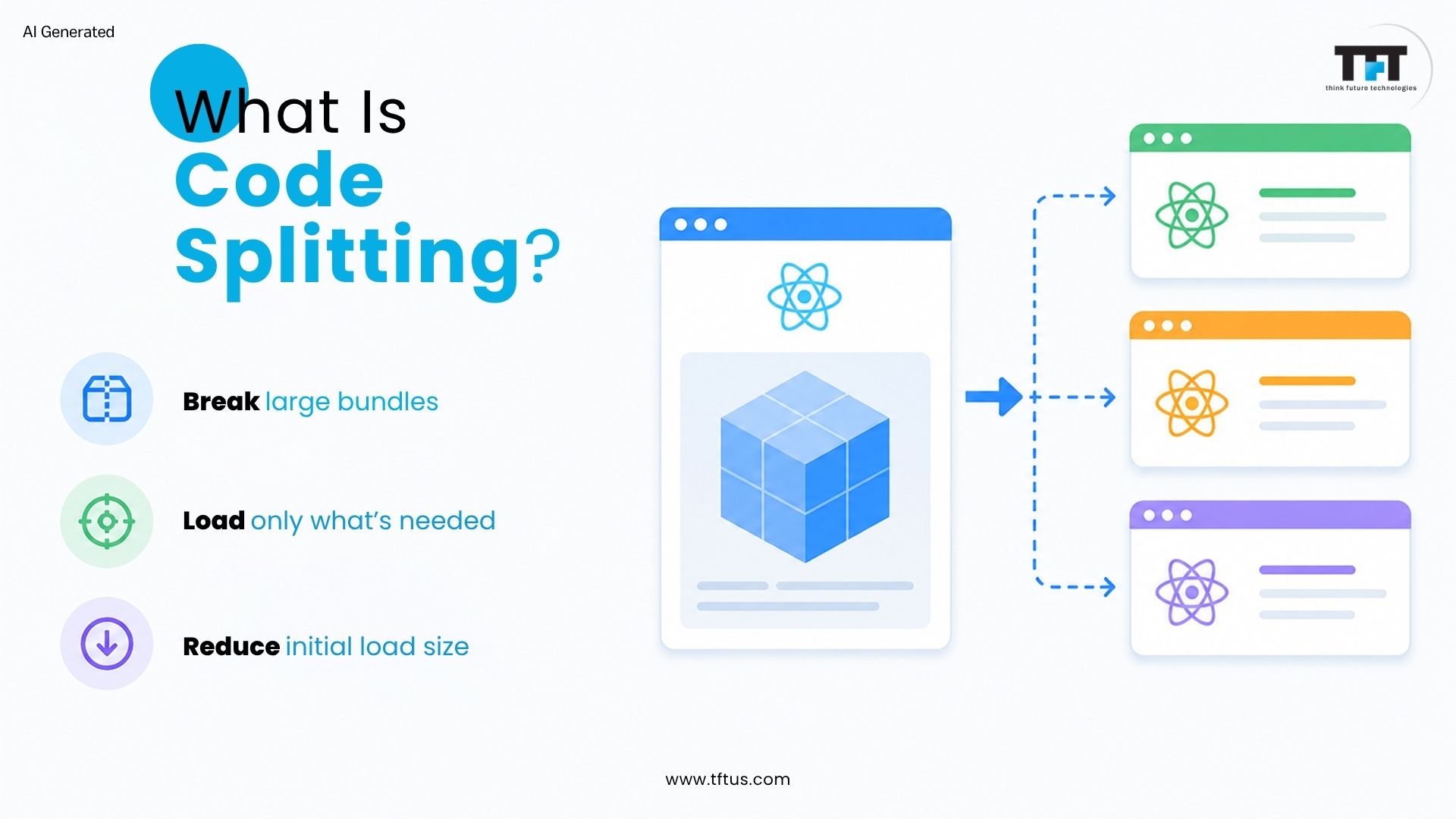 Code Splitting Benefits in ReactJS: Improve Performance & Load Speed 2 Illustration explaining ReactJS code splitting, showing how large JavaScript bundles are split into smaller chunks to reduce initial load time and load only the code users need.