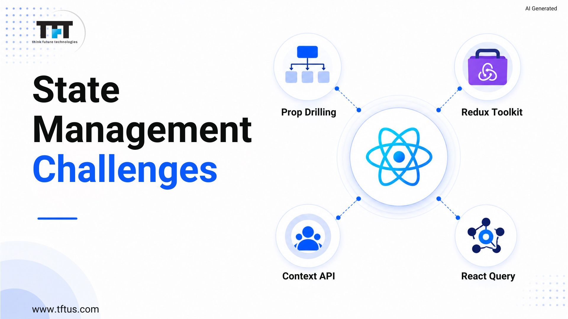 TFT Think Future Technologies infographic on React state management challenges featuring prop drilling, Redux Toolkit, Context API, and React Query connected to the React logo