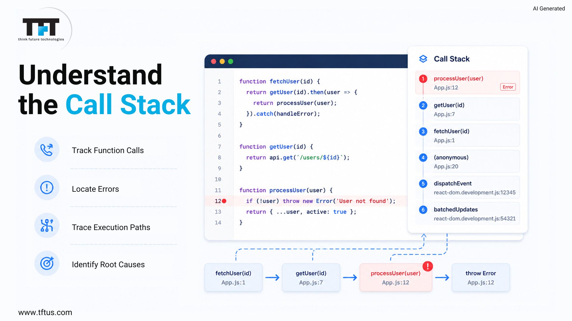 A detailed visual guide to understanding the ReactJS call stack, mapping function execution flow from source code to a stacked frame panel, highlighting error tracing paths, and root cause analysis.