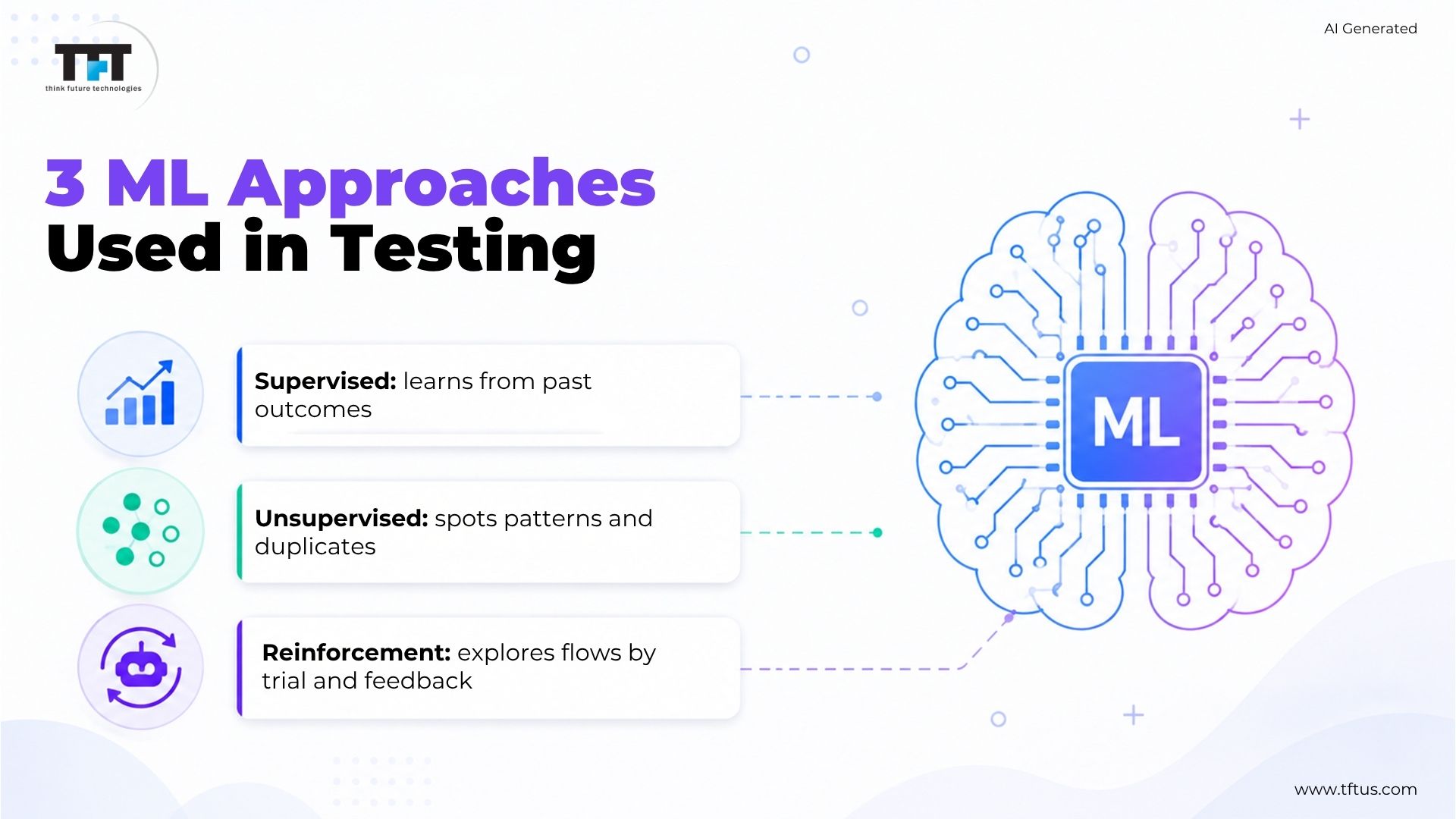 How Machine Learning Can Be Used in Software Testing: Benefits & Use Cases 3 Illustration explaining the six core principles of security testing, including confidentiality, integrity, availability, authentication, authorization, and non-repudiation for protecting software systems.