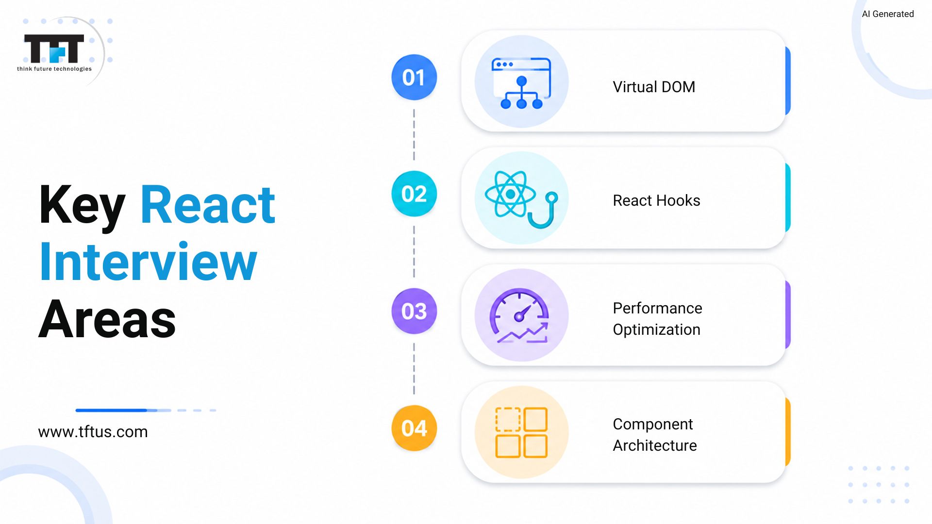 TFT Think Future Technologies infographic highlighting key React interview areas including Virtual DOM, React Hooks, performance optimization, and component architecture