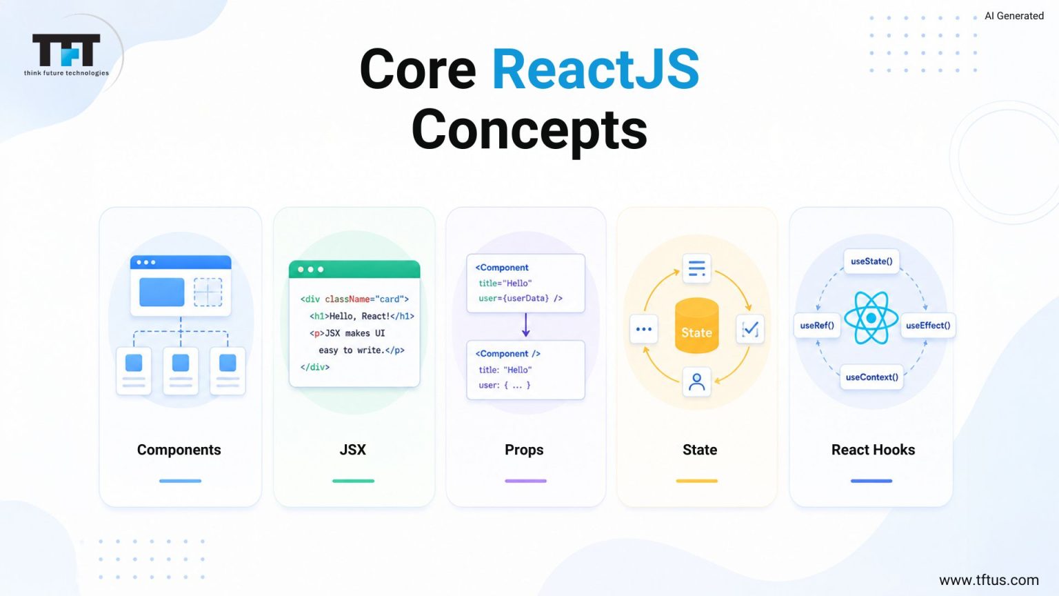 How to Build a Website Using ReactJS: Step-by-Step Beginner Guide
