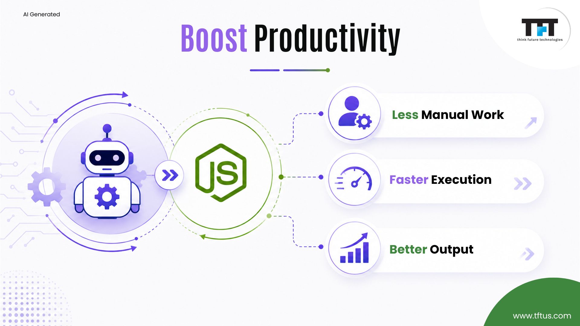 Illustration showing how integrating AutomationTwin RPA with Node.js boosts productivity by reducing manual work, accelerating execution, and improving overall business output.

