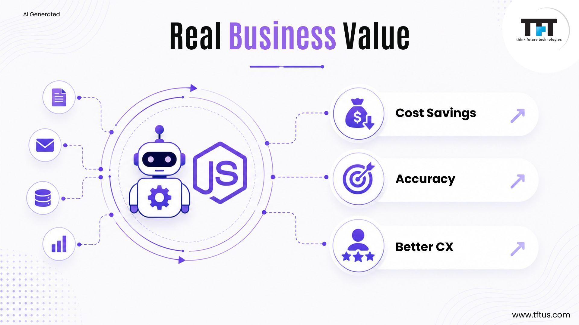 How Integrating AutomationTwin RPA with Node.js for Real-Time Applications can be Helpful for a Company 6 Illustration highlighting the business benefits of AutomationTwin and Node.js integration, including cost savings, improved accuracy, and enhanced customer experience.