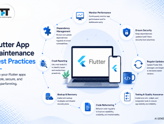 Flutter app maintenance best practices infographic featuring performance monitoring, dependency management, security updates, testing, code refactoring, crash reporting, backup strategies, and regular Flutter application maintenance
