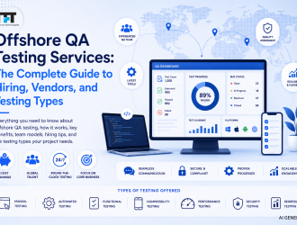 Offshore QA testing services illustration featuring global QA teams, software testing workflows, manual and automated testing, quality assurance, cost savings, secure collaboration, and scalable offshore testing solutions