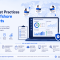 QA best practices for offshore projects featuring communication, requirements planning, test case design, collaboration, automation tools, early testing, and continuous QA improvement with TFT US branding