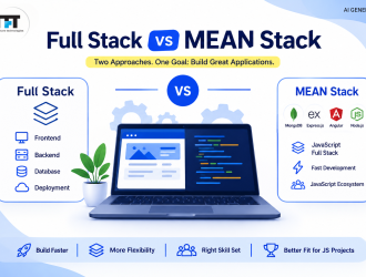 Full Stack vs MEAN Stack comparison showing frontend, backend, database, and deployment in Full Stack alongside MongoDB, Express.js, Angular, and Node.js in MEAN Stack, with TFT US branding