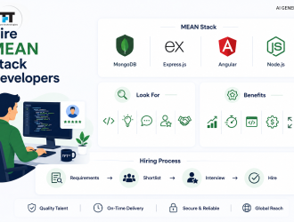 Hire MEAN Stack developers illustration showing MongoDB, Express.js, Angular, and Node.js, with key hiring criteria, benefits, and a simple hiring process from requirements to onboarding