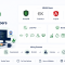 Hire MEAN Stack developers illustration showing MongoDB, Express.js, Angular, and Node.js, with key hiring criteria, benefits, and a simple hiring process from requirements to onboarding