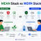 MEAN Stack vs MERN Stack comparison showing MongoDB, Express.js, Angular, Node.js and React, with developers using laptops and visuals highlighting frontend choice, performance, ecosystem, and project fit, with TFT US branding
