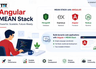 Angular MEAN Stack illustration showing MongoDB, Express.js, Angular, and Node.js, with a developer using a laptop and visuals highlighting high performance, scalability, faster development, security, and community support