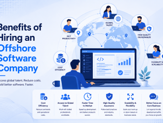 Benefits of hiring an offshore software company illustration featuring global talent, cost savings, faster software delivery, scalability, quality assurance, and offshore software development services