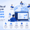 Benefits of hiring an offshore software company illustration featuring global talent, cost savings, faster software delivery, scalability, quality assurance, and offshore software development services