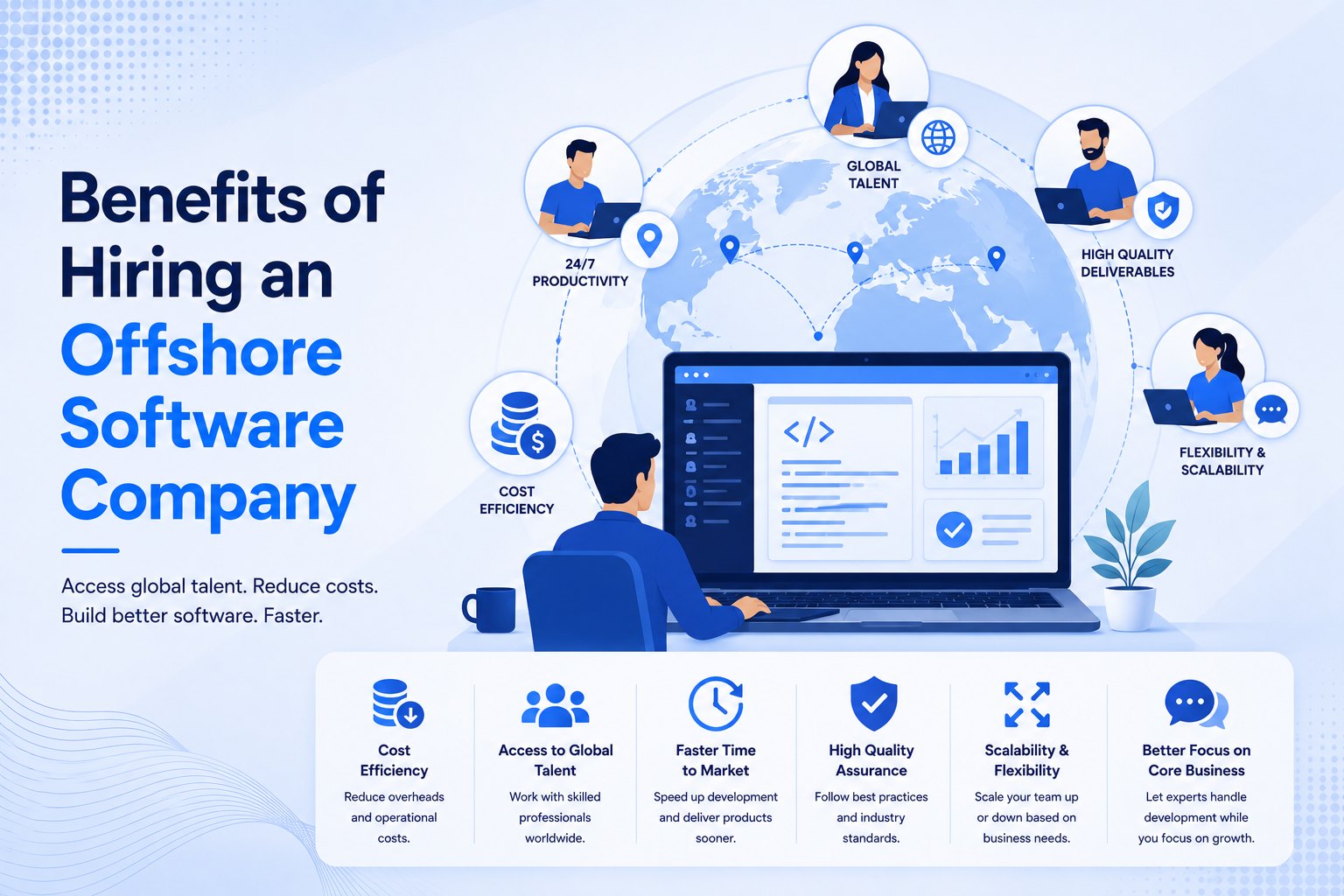 Top Benefits of Hiring an Offshore Software Company for Your Business 1 Benefits of hiring an offshore software company illustration featuring global talent, cost savings, faster software delivery, scalability, quality assurance, and offshore software development services