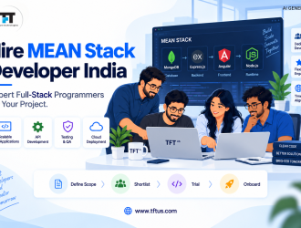 Hire MEAN Stack developers in India illustration showing MongoDB, Express.js, Angular, and Node.js, with a collaborative development team, hiring workflow, and scalable web development services, with TFT US branding.