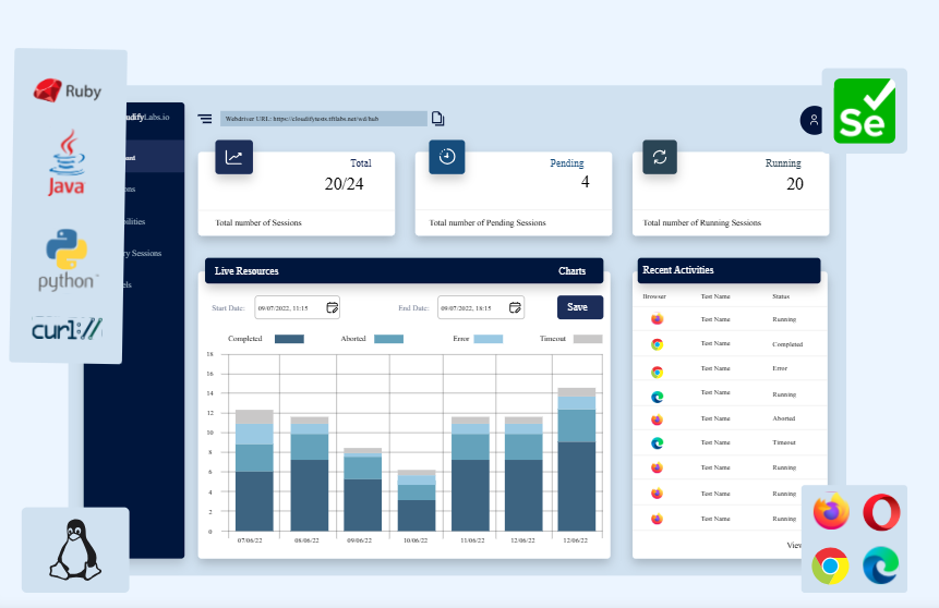 Best Offshore Software Testing Companies for US Teams (2026)