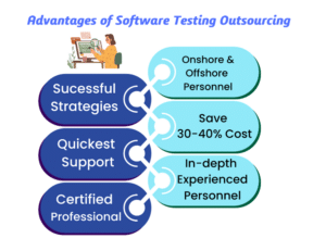Challenges Of Software Testing Outsourcing & How to Overcome