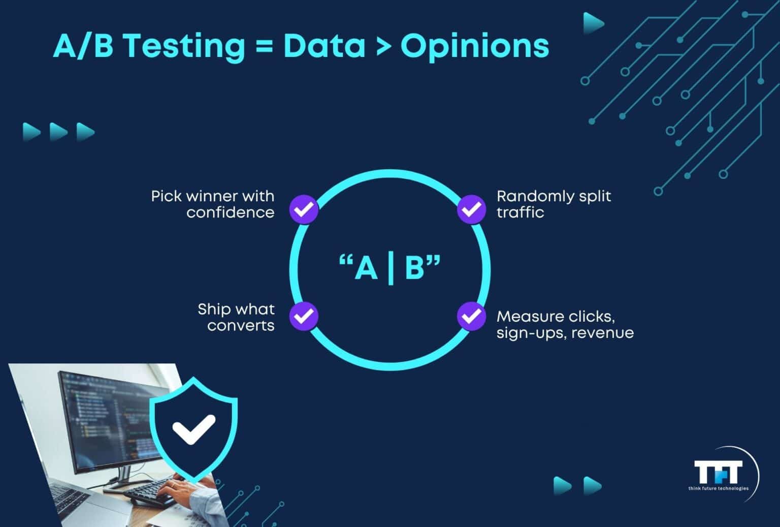 What is A/B Testing in Software Development?